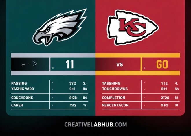 Incredible Philadelphia Eagles vs Kansas City Chiefs Match Player Stats Revealed 2026