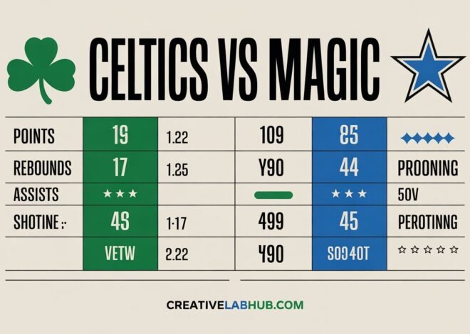 Epic Showdown: Boston Celtics vs Orlando Magic Match Player Stats Revealed 2026