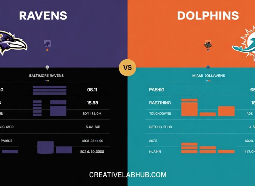 Baltimore Ravens vs Miami Dolphins Player Stats: A Dominant Ravens Victory 2026