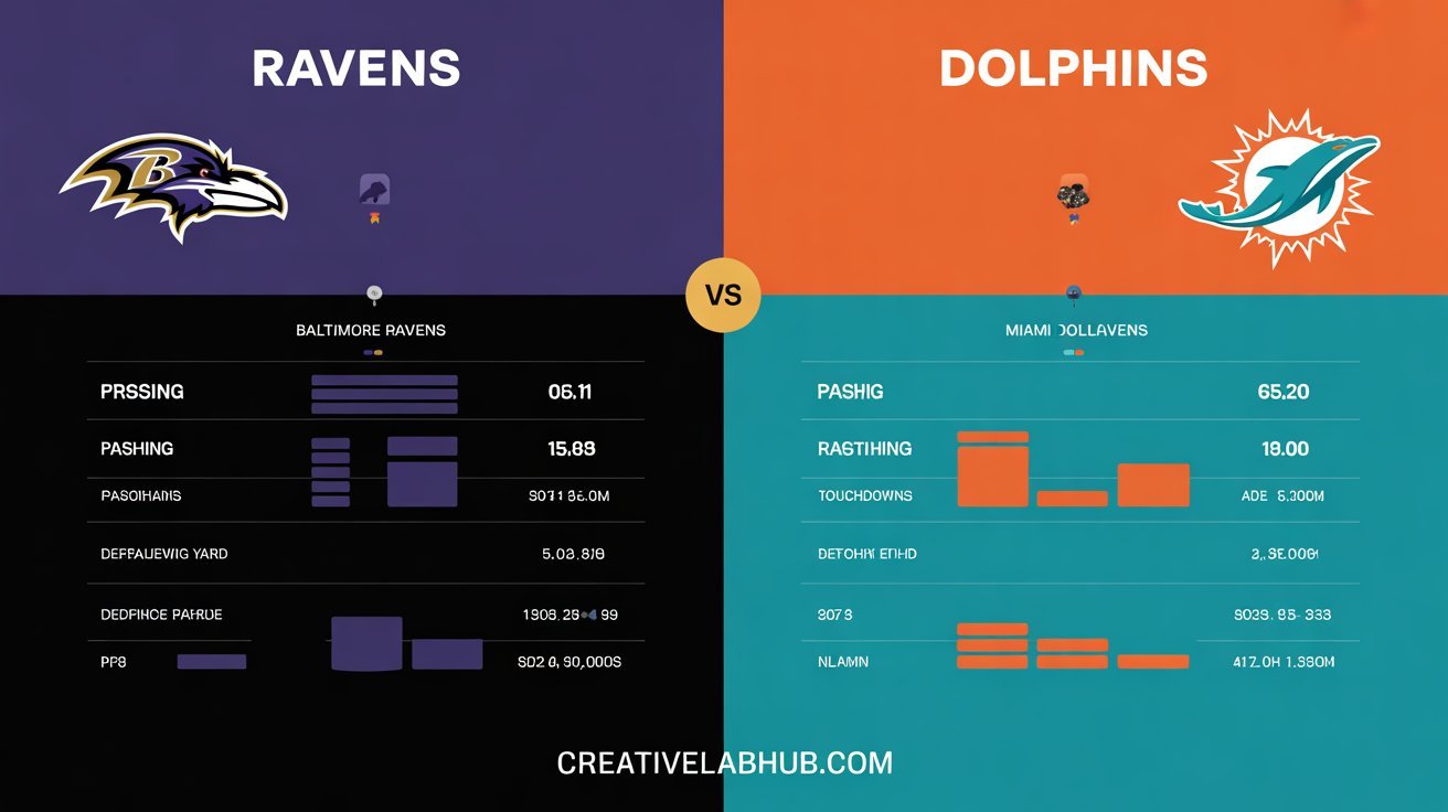 Baltimore Ravens vs Miami Dolphins Player Stats: A Dominant Ravens Victory 2026