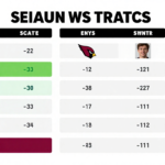 Seahawks vs Arizona Cardinals Match Player Stats