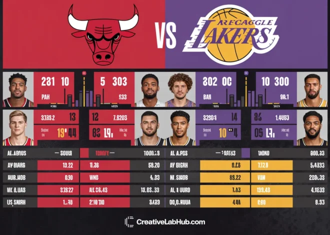 Chicago Bulls vs Lakers Match Player Stats: The Stunning Showdown You Cannot Afford to Miss 2026