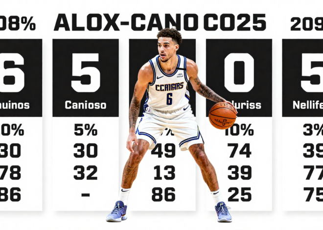 alex caruso defensive win shares 2023-24 Prove He Is Criminally Underrated