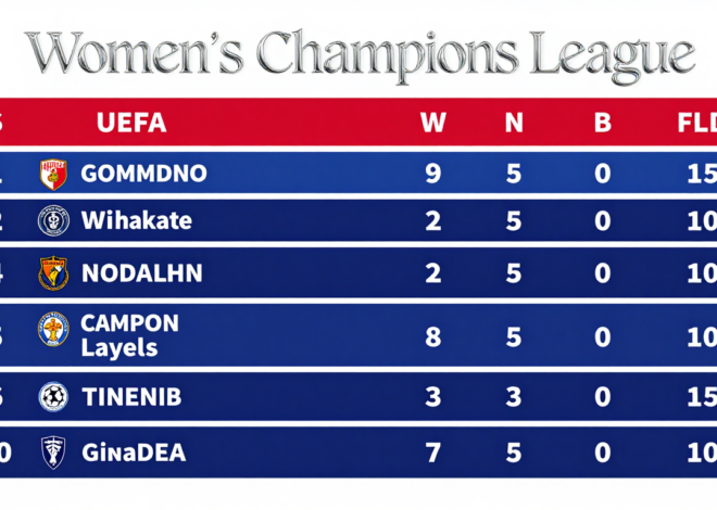 UEFA Women’s Champions League Standings: The Ultimate Unmissable Guide (2025/26)